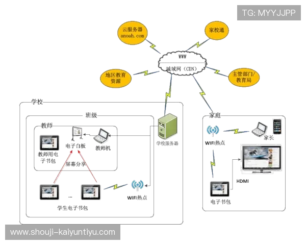开云电子平台的优势及应用案例分析 开云电子平台的优势及应用案例分析