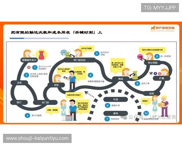 开云KY滚球用户体验优化方案,提升玩家游戏体验与满意度的实用建议 开云KY滚球用户体验优化方案,提升玩家游戏体验与满意度的实用建议