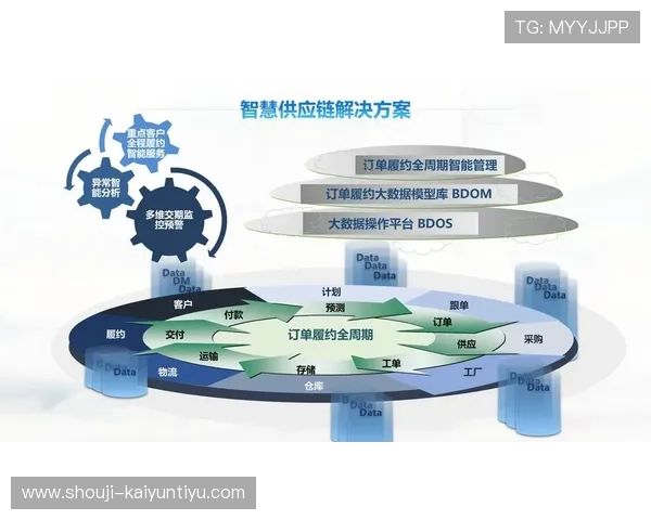开云电子平台:实现多渠道销售与管理的智能化工具 开云电子平台:实现多渠道销售与管理的智能化工具