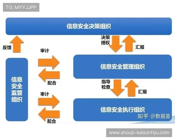 开云地址登录入口安全保障措施,保障玩家账号信息安全与顺畅登录 开云地址登录入口安全保障措施,保障玩家账号信息安全与顺畅登录