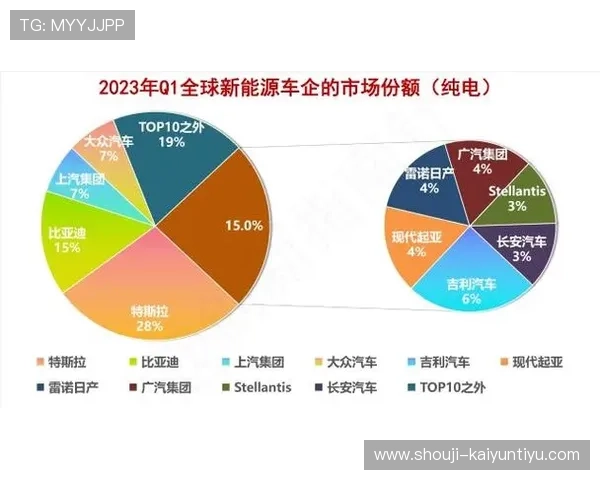 揭秘开云体育真人的市场潜力,分析未来可能的发展方向 揭秘开云体育真人的市场潜力,分析未来可能的发展方向