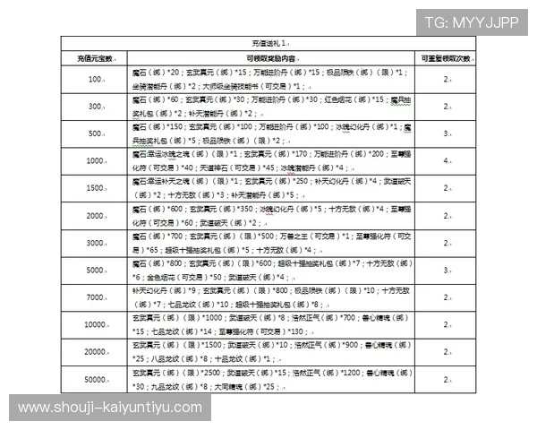 开云官方网站入口官方公告与更新信息，第一时间掌握最新游戏动态和官方通知，确保畅玩无忧